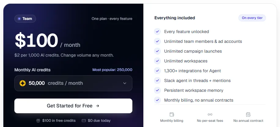 AdStellar Team plan at $100 a month for 50,000 AI credits, with unlimited team members, ad accounts and campaign launches