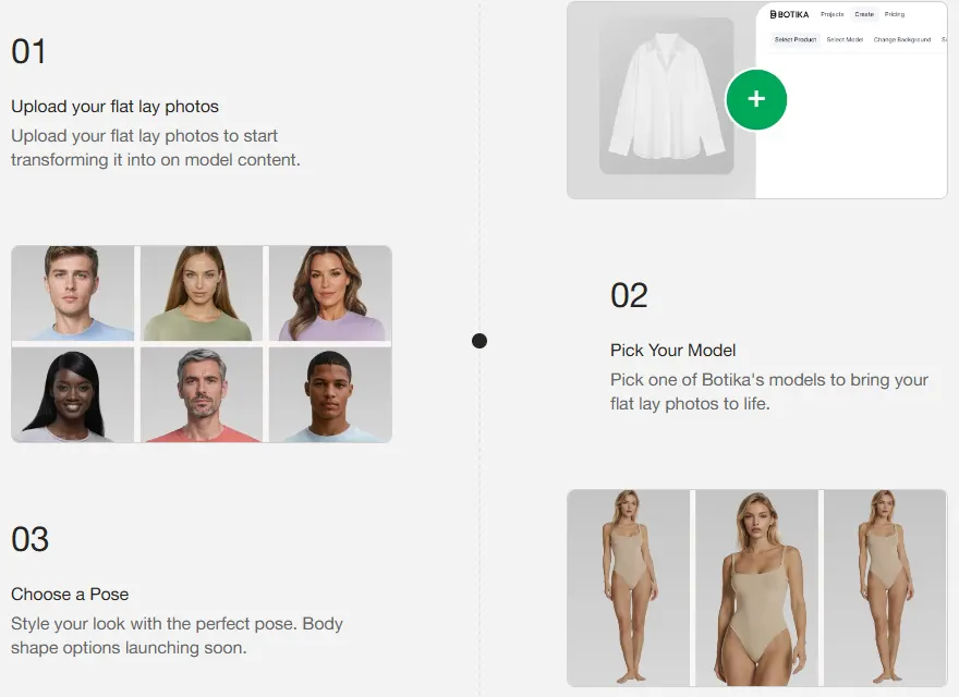 Botika's flat lay page showing three steps: upload flat lay photos, pick one of Botika's models, and choose a pose