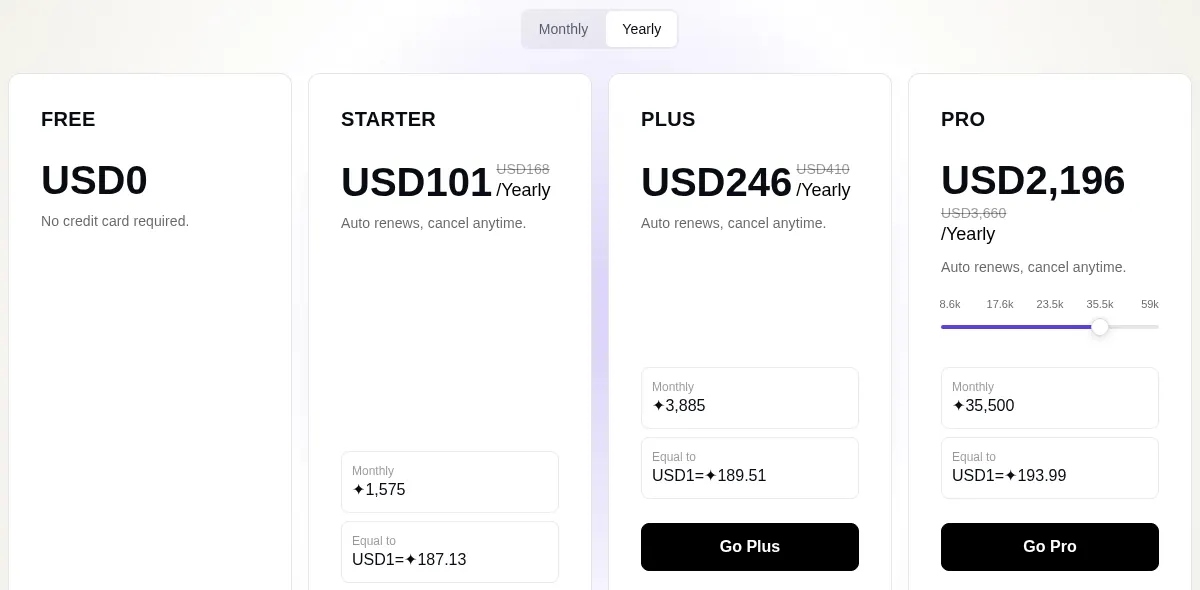 Pippit pricing cards in US dollars on yearly billing: Free USD0, Starter USD101, Plus USD246 and Pro USD2,196 with monthly credit amounts