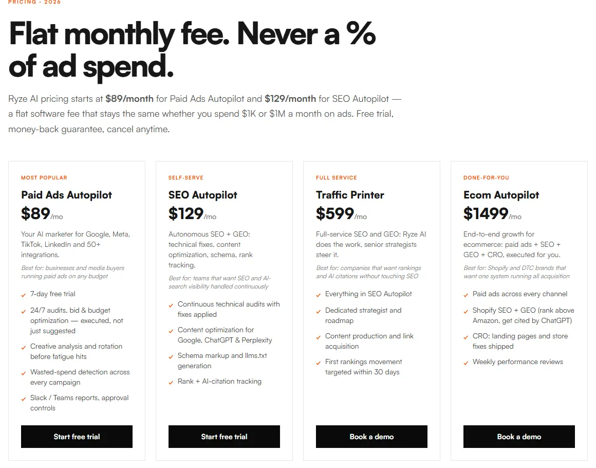 Ryze AI pricing page showing Paid Ads Autopilot at $89 a month with a 7-day free trial, SEO Autopilot at $129, Traffic Printer at $599 and Ecom Autopilot at $1499