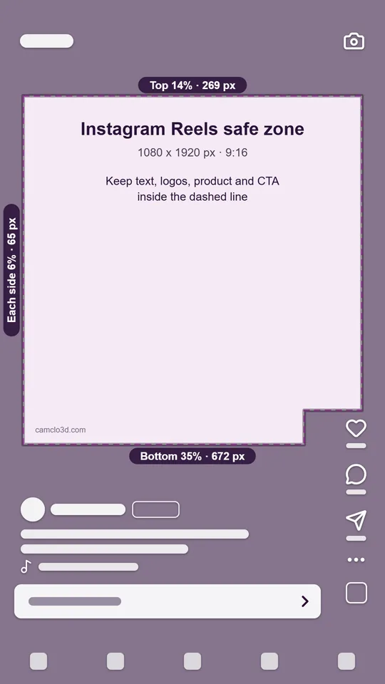 Instagram Reels safe zone template at 1080 x 1920 with the top 14%, bottom 35%, 6% sides and lower-right corner shaded, and generic shapes for the caption, buttons and call to action
