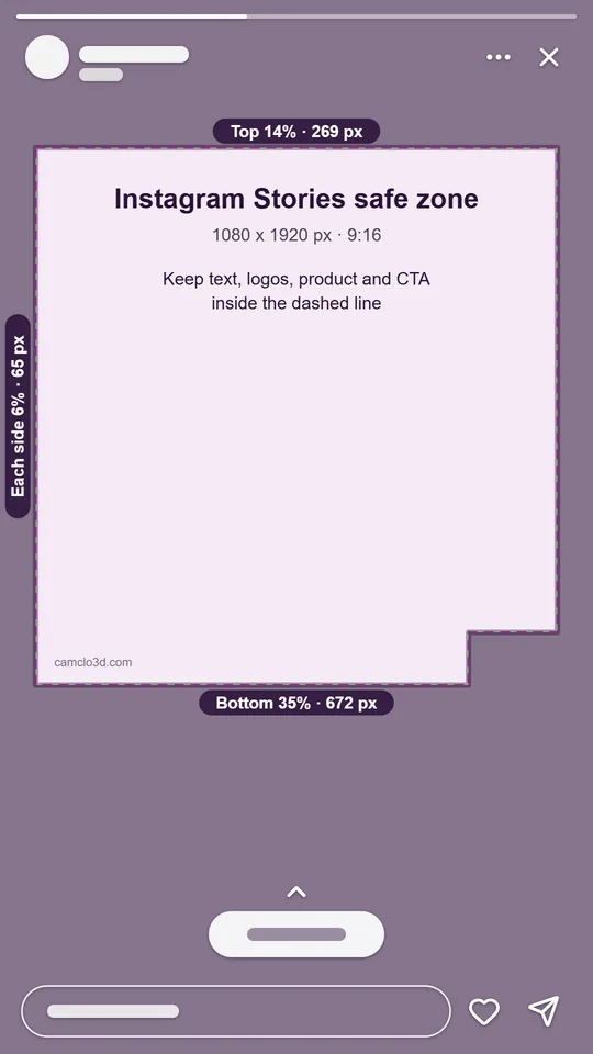 Instagram Story safe zone template at 1080 x 1920 with the top 14%, bottom 35%, 6% sides and lower-right corner shaded, and generic shapes for the progress bar, profile row and call to action
