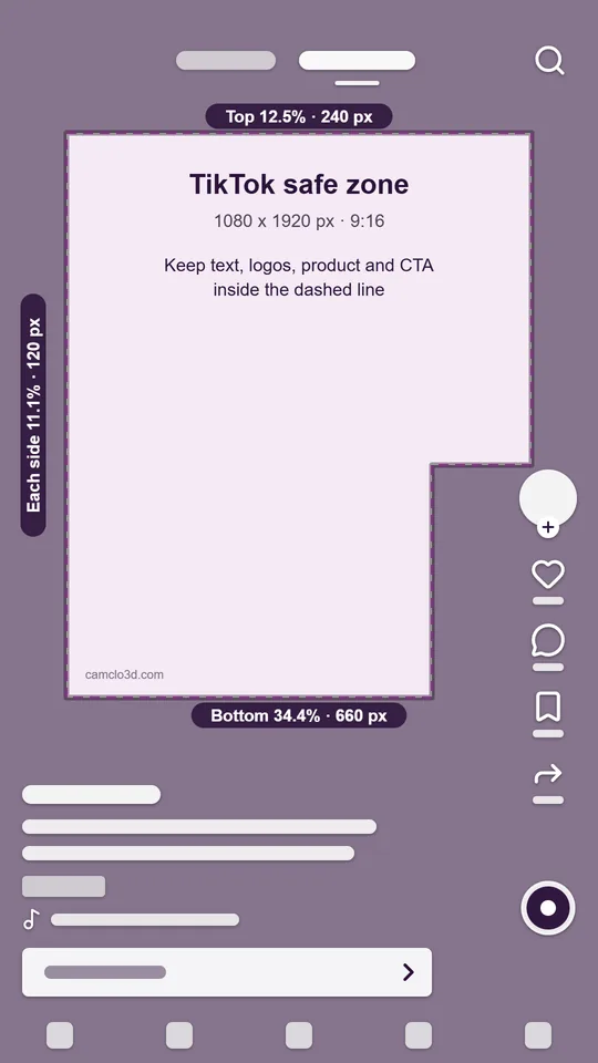 TikTok safe zone template at 1080 x 1920 with the top 240 px, bottom 660 px, 120 px sides and the right-hand button column shaded, and generic shapes for the caption, buttons and call to action